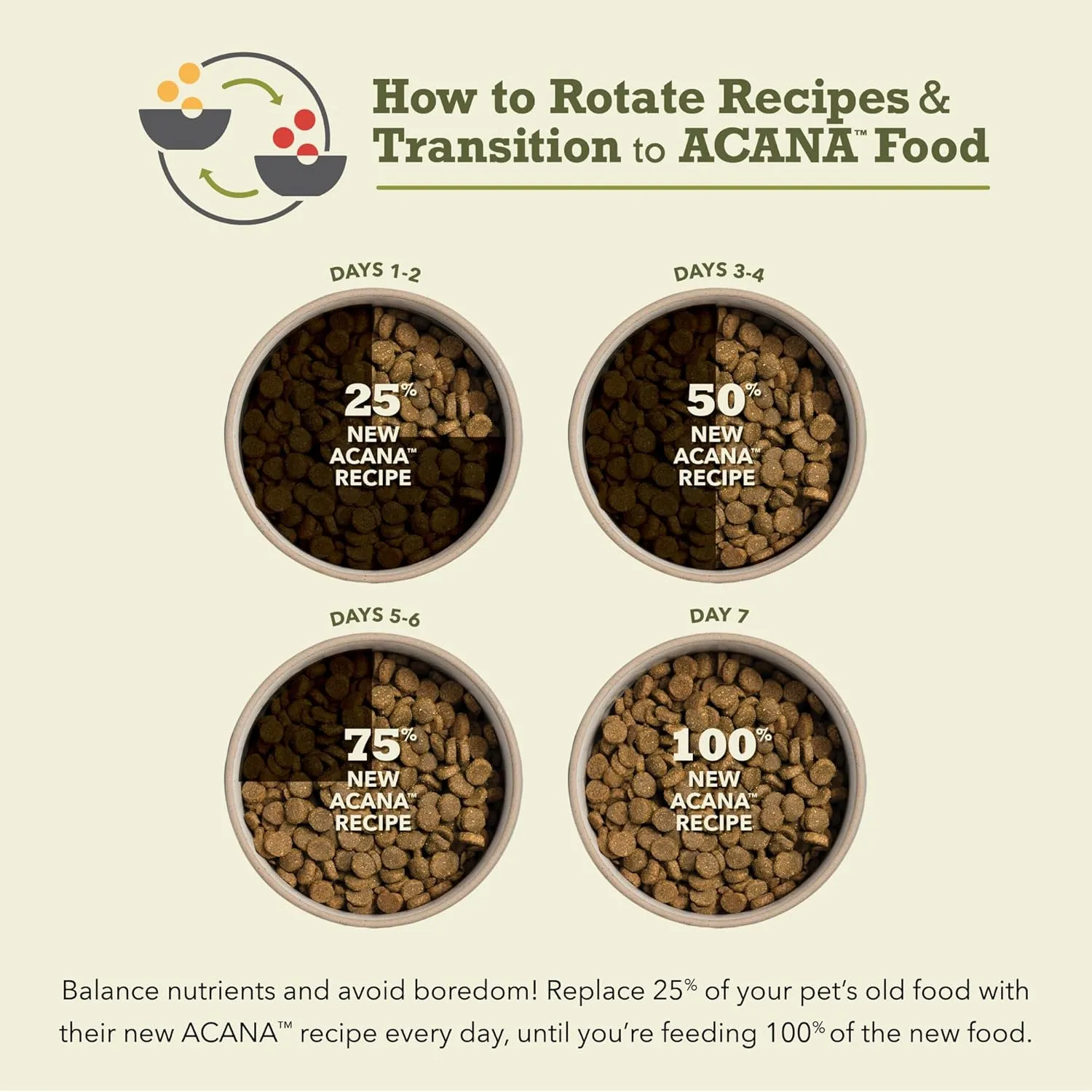 ACANA Wholesome Grains Dry Dog Food, Puppy Recipe, Real Chicken, Eggs and Turkey Dog Food Recipe, 4lb