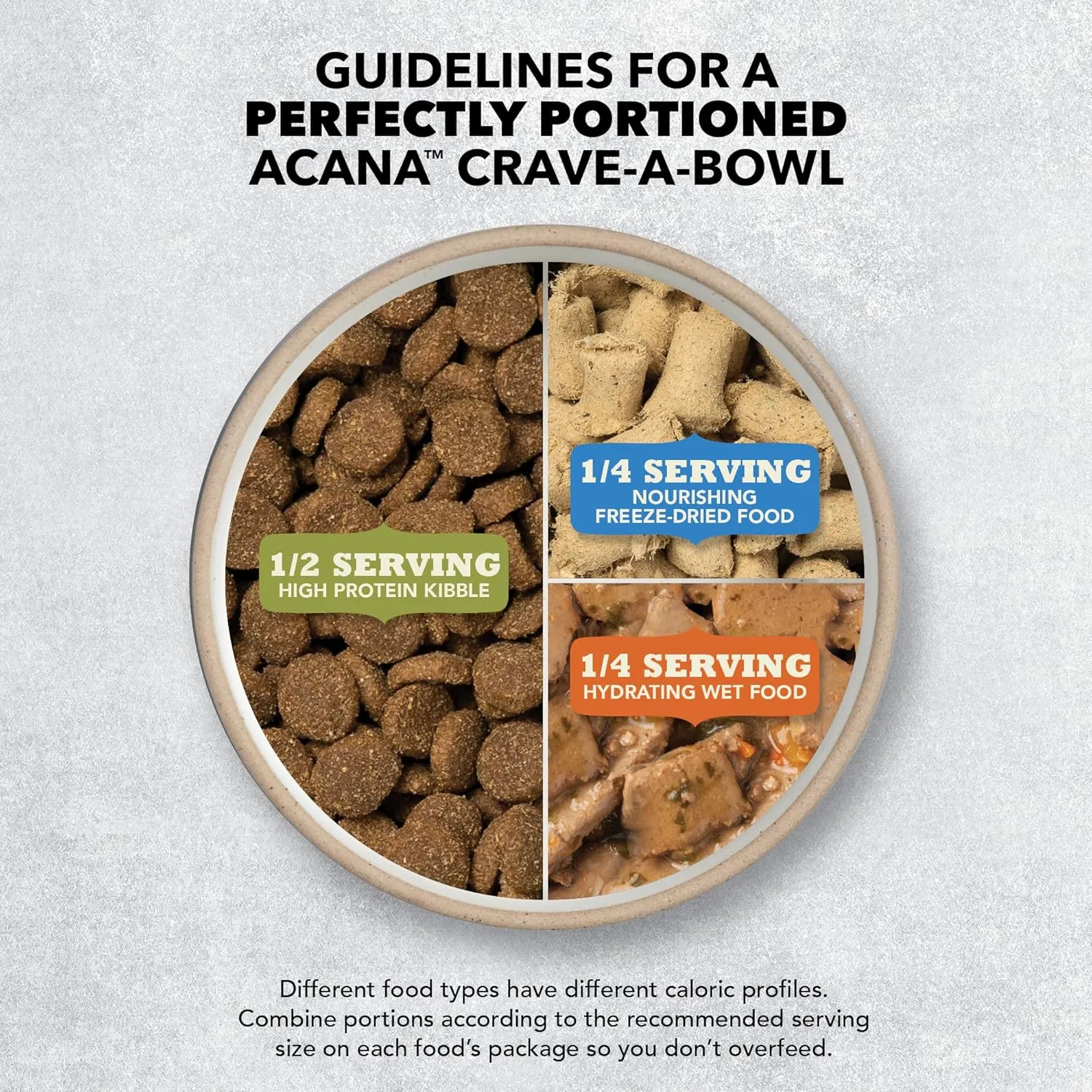 ACANA Wholesome Grains Dry Dog Food, Puppy Recipe, Real Chicken, Eggs and Turkey Dog Food Recipe, 4lb