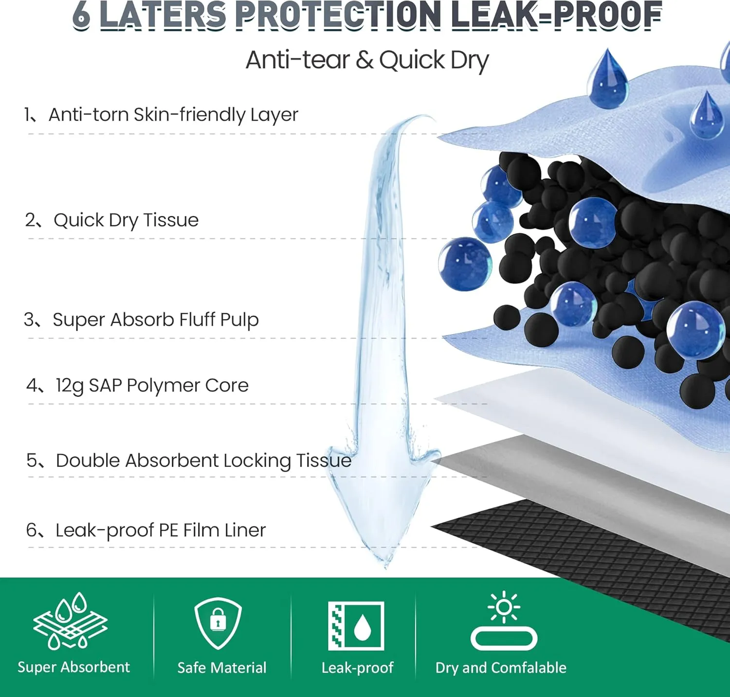 Boscute Charcoal Super Absorbency Puppy Pads, Activated Carbon Odor-Control XL 28"x34" Leak-Proof Pet Training Pee Pads, Disposable Potty Pads for Dogs Cats, Rabbits 100Counts