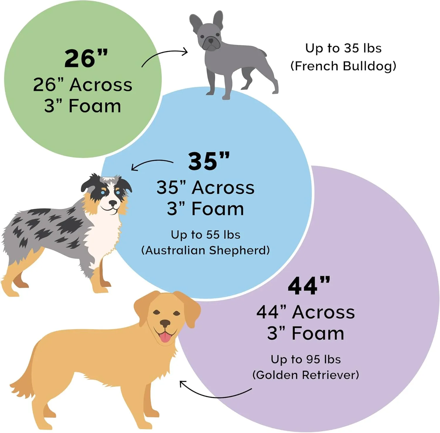Furhaven 26" Round Cooling Gel Dog Bed for Medium/Small Dogs w/ Removable Washable Cover, For Dogs Up to 30 lbs - Sherpa & Suede Snuggery - Cream, 26-inch