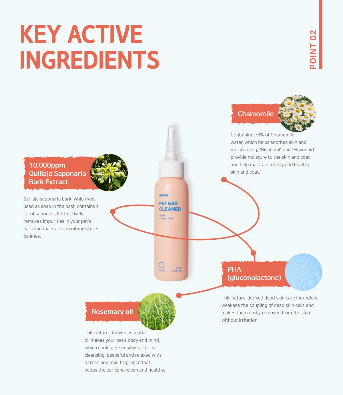 Inoom Pet Ear Cleaner