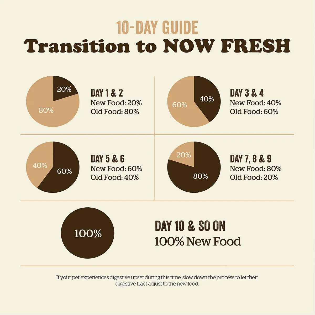 Now Fresh Grain Free Small Breed Puppy Food