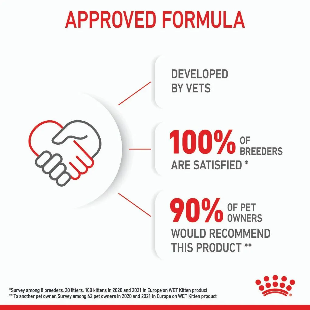Royal Canin Kitten Gravy Pouches