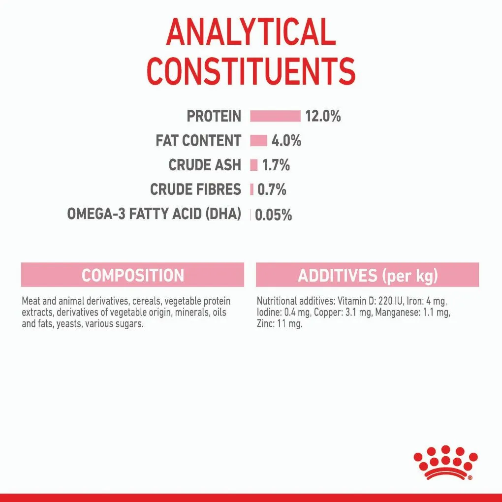 Royal Canin Kitten Gravy Pouches