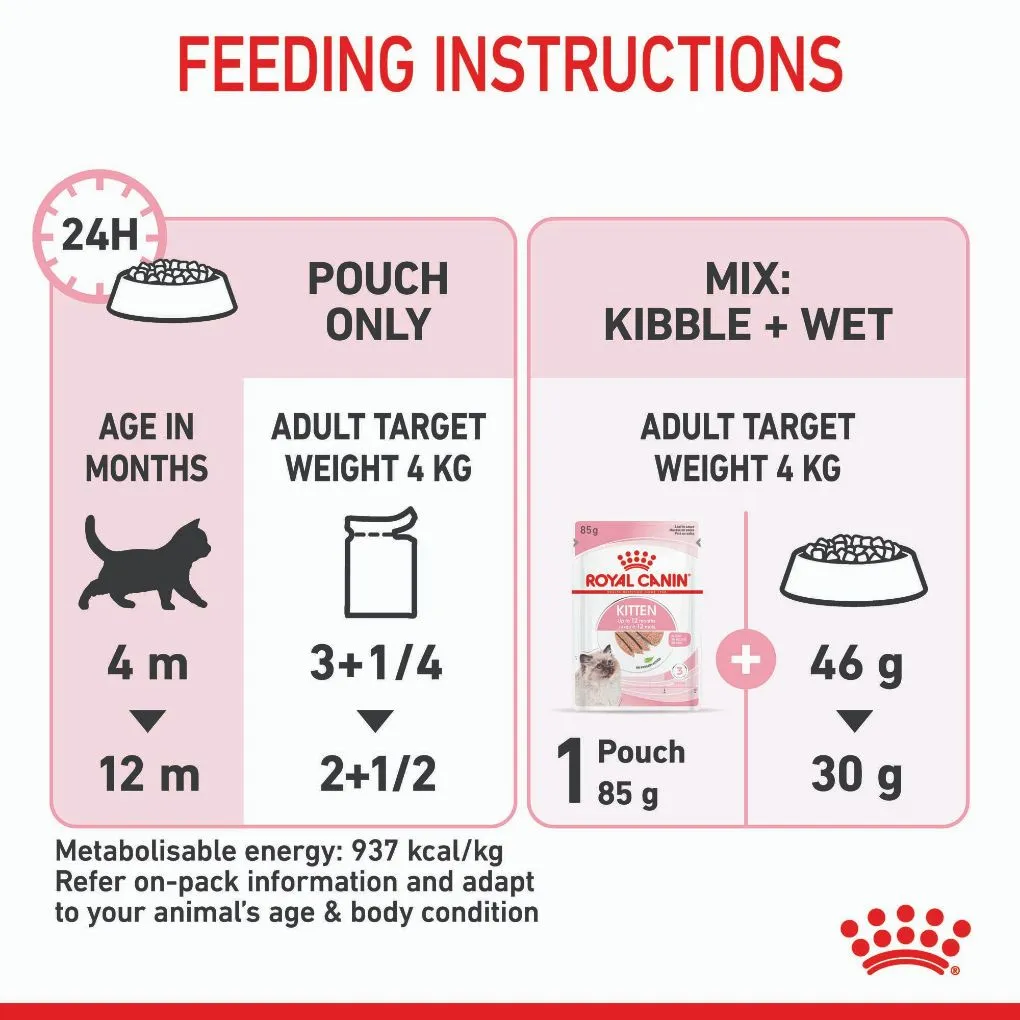 Royal Canin Kitten Loaf Pouches
